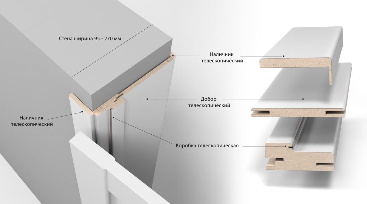 Изображение раздела «Коробки и Наличники для Межкомнатных дверей»